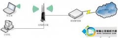 Ѳwin10ϵͳ̼·ϵİ취