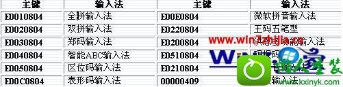 win10ϵͳƷ뷨ǰĲ