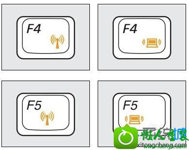 无线网卡开关没有开启 win10系统使用猫哈免费wiFi提示“找不到无线网卡”的解决方法