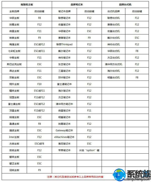 ssd怎么样安装win10系统的方法教程|ssd安装win10的操作方法