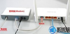 win7·õİ취ܣwin7·װİ취
