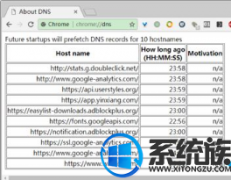win7ϵͳθChromeɾdns